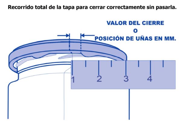 Cierre Correcto de Tapas Axiales